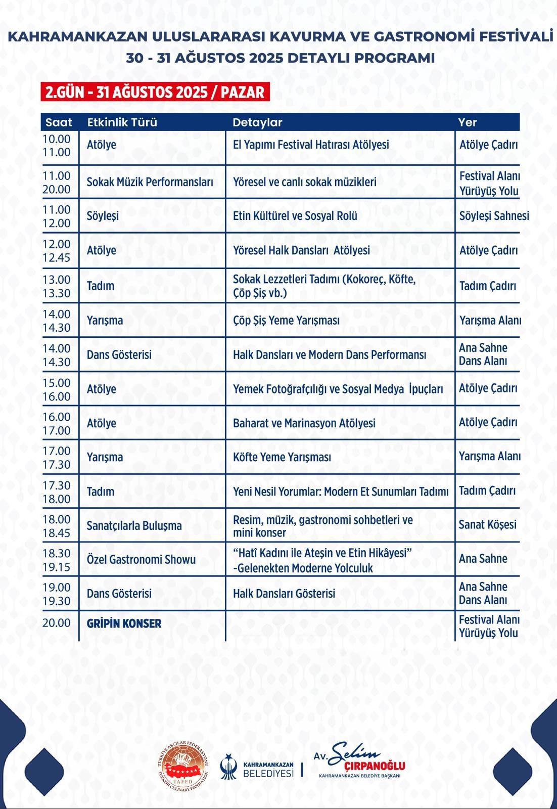 Program 2