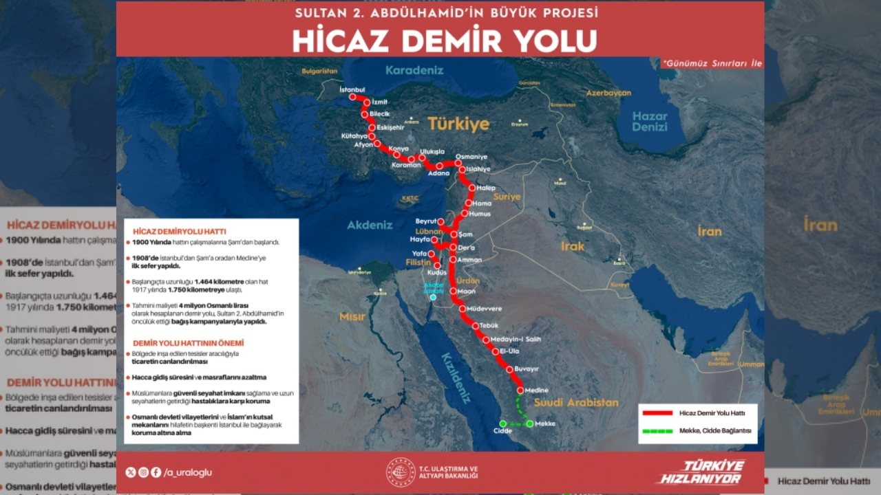 Hicaz Demiryolu’nda 30 kilometrelik eksik hat tamamlanıyor
