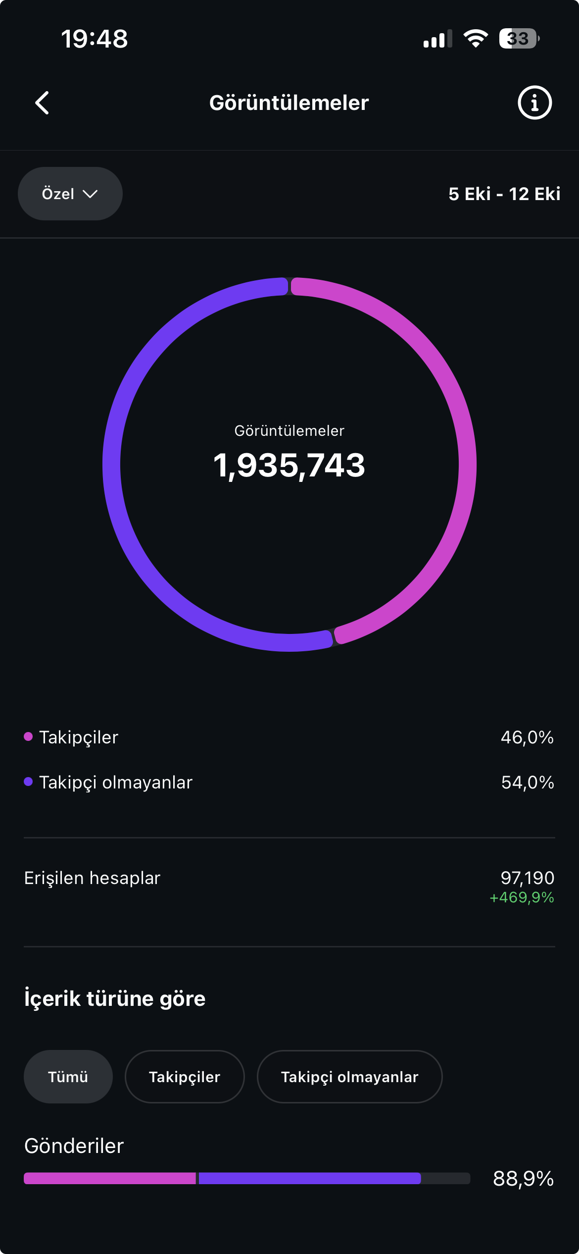 Aydınspor Instagram Verisi 5 12 Ekim
