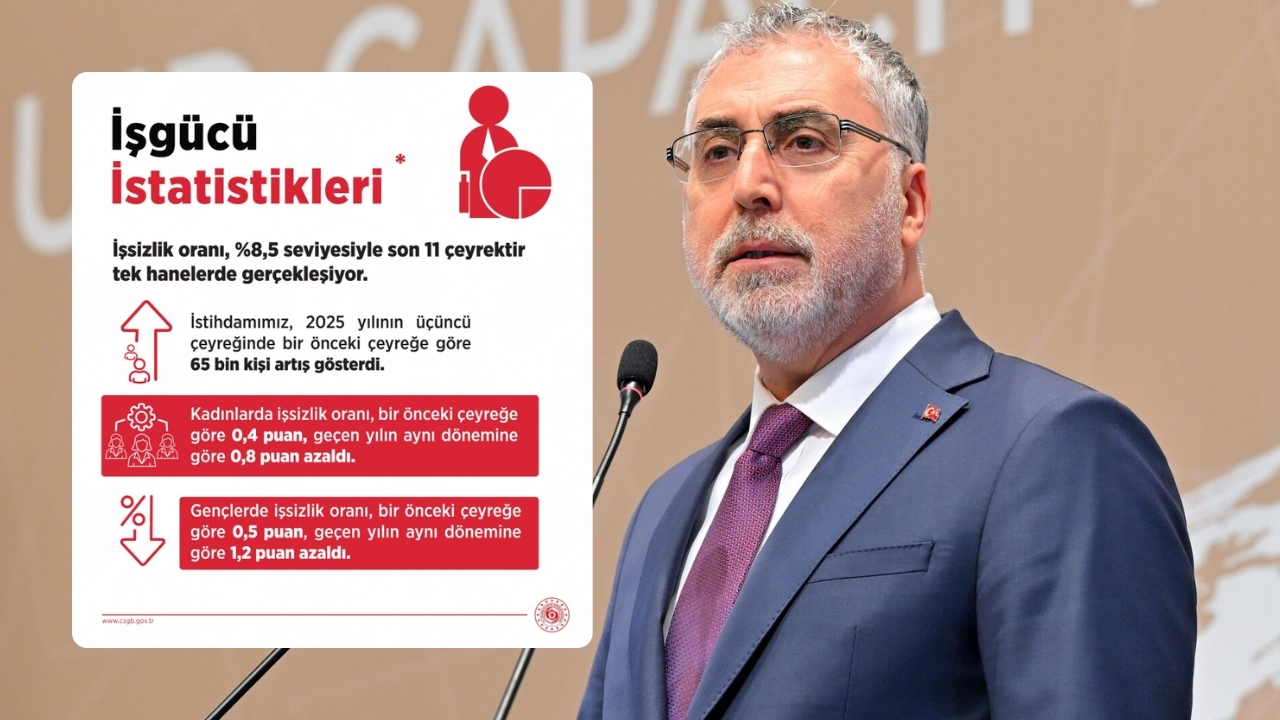 Bakan Işıkhan İş gücümüzü artırmaya devam edeceğiz