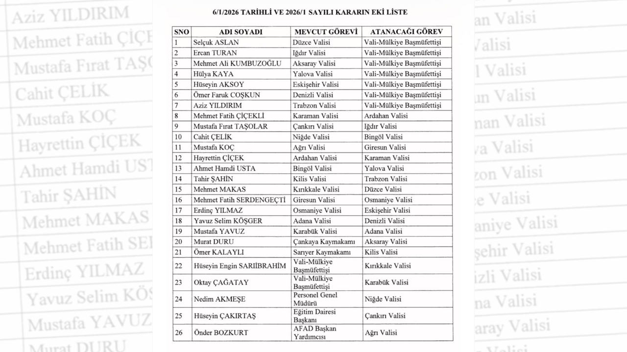 19 ilde vali değişikliği 7 vali merkeze çekildi