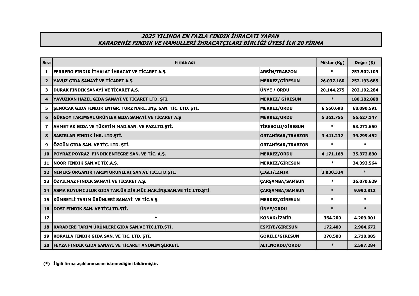 Findikihracsampiyonlari