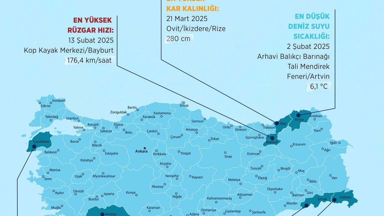 2025 Yılının Meteorolojik Rekorları Açıklandı