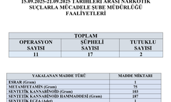 Ordu’da madde operasyonları: Çok sayıda gözaltı ve tutuklama