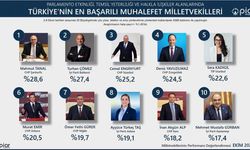 CHP Kars Milletvekili İnan Akgün Alp'e anlamlı başarı: En etkin 10 muhalefet Milletvekili arasında yer aldı
