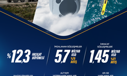 ASELSAN geleceğin teknolojileriyle büyümeye devam ediyor