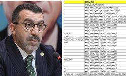 AK Parti Kars Milletvekili Adem Çalkın, Kars Sağlık Kadrosu Güçleniyor: 40 Yeni Hekim Tahsis Edildi