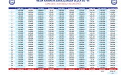 ASKİ, Ankara'nın su arzı için çalışmalarını sürdürüyor