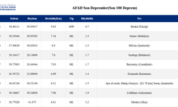 Elazığ'da korkutan deprem