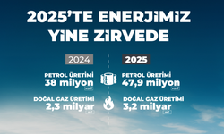 Petrol ve Doğalgaz Üretiminde Rekor Artış