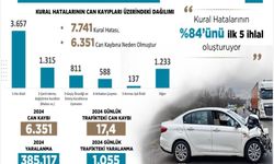 2024 Yılında 6 Bin 351 Canımızı Trafik Kazalarında Kaybettik