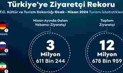 2024'ün ilk dört ayında Türkiye'ye ziyaretçi akını 