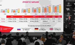 Ersoy: Turizmde ilk altı ayda 23.7 milyar dolar gelir elde ettik