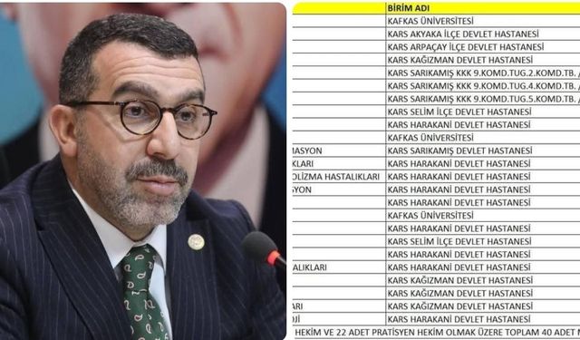 AK Parti Kars Milletvekili Adem Çalkın, Kars Sağlık Kadrosu Güçleniyor: 40 Yeni Hekim Tahsis Edildi