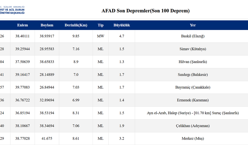 Elazığ'da korkutan deprem