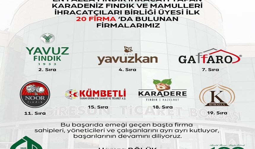 Fındık ihraç şampiyonları arasına 7 Giresun girması girdi