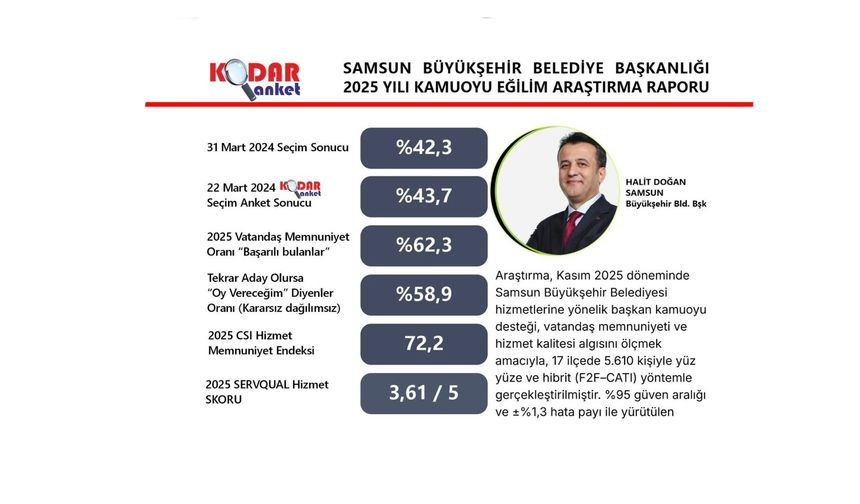 Türkiye’de örnek Belediye Başkanı: Halit Doğan’a vatandaştan güçlü destek